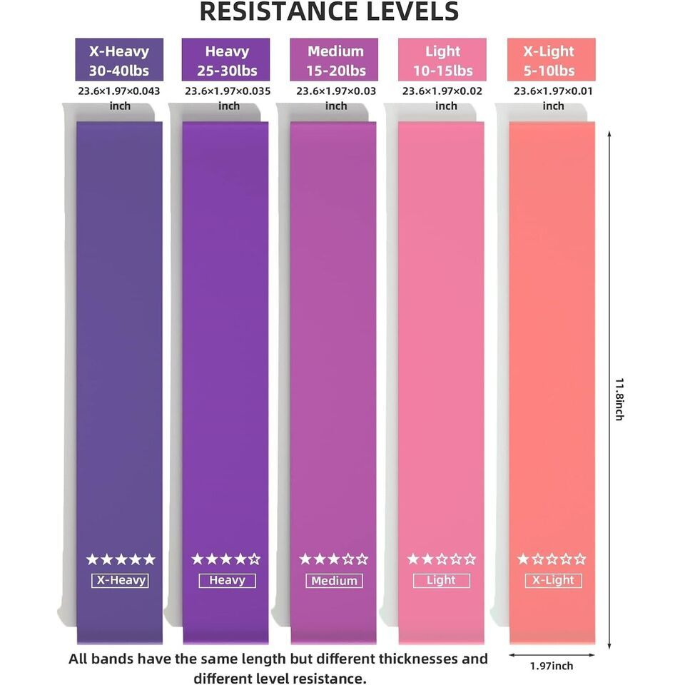 Rubber Resistance Bands